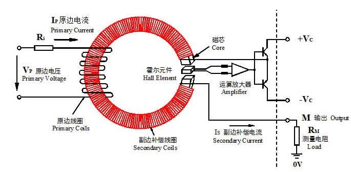 莱姆LEM代理