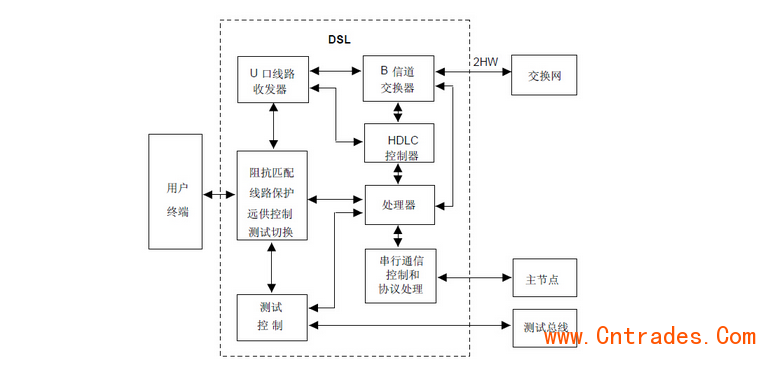 华为电源