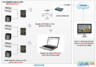 浦东新区回收西门子