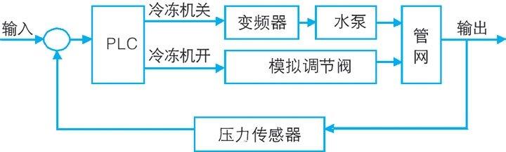 昌邑回收西门子