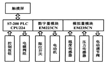 公明回收二手西门子