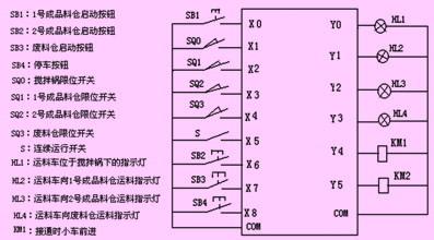 闻喜回收二手西门子