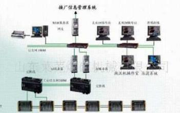 公明回收西门子