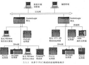 寮步回收西门子