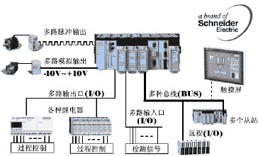 汪清回收二手西门子