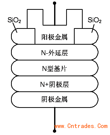 图1 肖特基二极管的构成