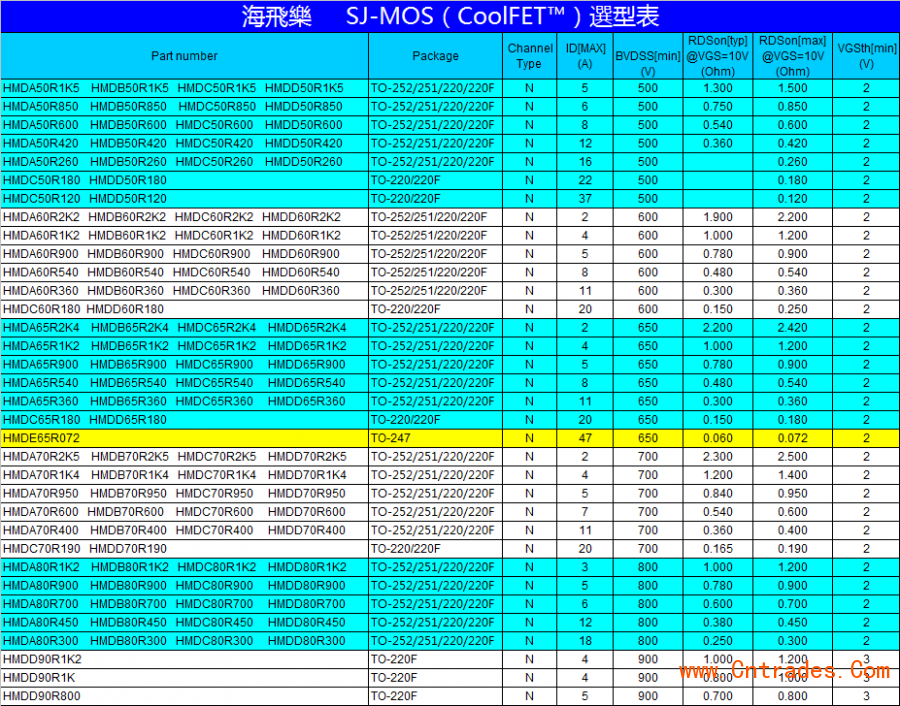 海飞乐COOLFET选型