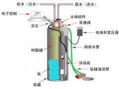 锅炉钠离子交换器厂家求购树脂图1