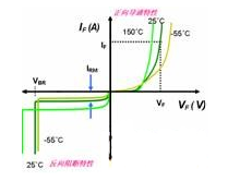 图1 二极管静态特性