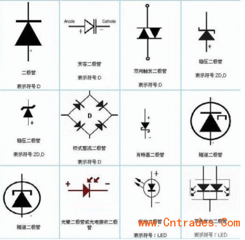 常用二极管符号