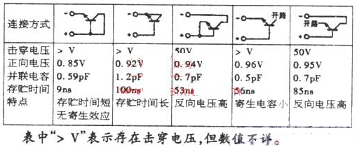 常见到晶体三极管接成二极管的形式使用