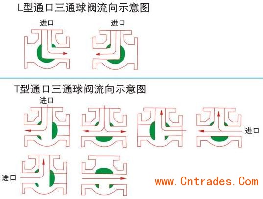 电动三通球阀GY001