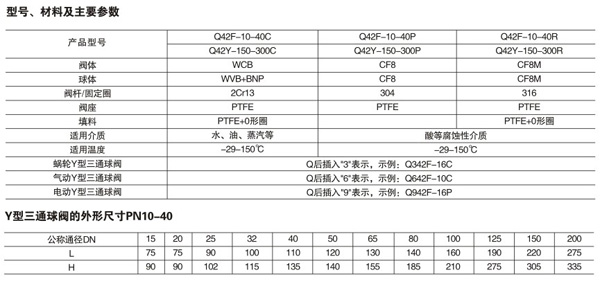 Q42-120度斜角三通球阀