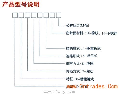 DX7K41H/X型蓄能罐式液控缓闭止回蝶阀型号说明