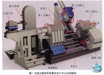 金华进口龙门加工中心清关费用是多少（专业报关代理）