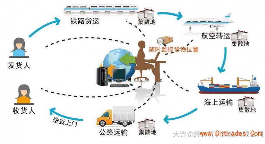 山东烟台到南充物流公司准时送达→