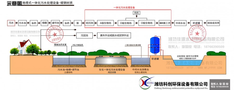 医院污水处理设备工艺流程