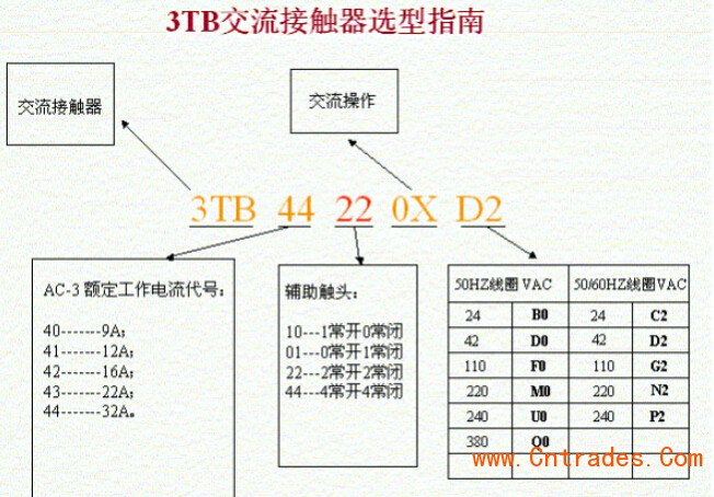 交流接触器3TF5522-OXMO报价