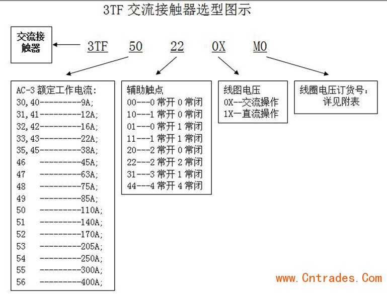 云南3TF4211-OXMO西门子接触器厂家