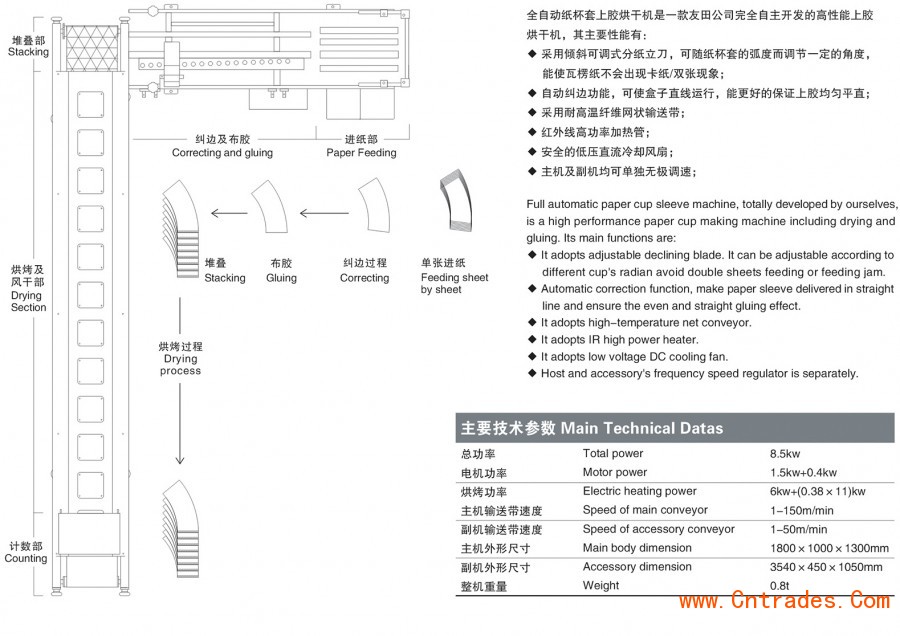 ZB-700全自动纸杯套上胶烘干机参数1