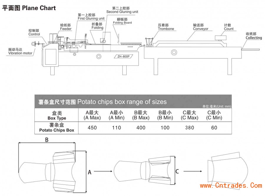 ZH-800P薯条盒糊盒机平面图