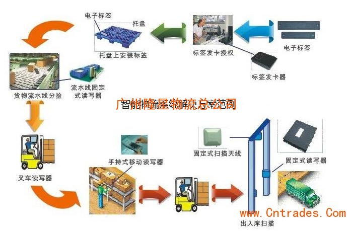 广州到和平物流公司