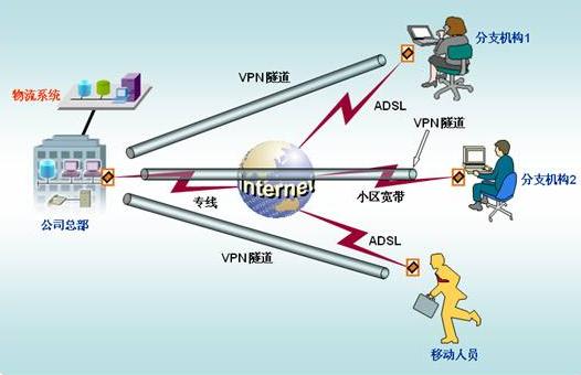 广州到凉山州物流公司