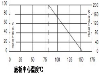 厚膜电阻降功率曲线