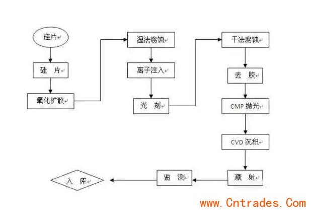 进口台湾气相沉积设备合肥清关费用是多少