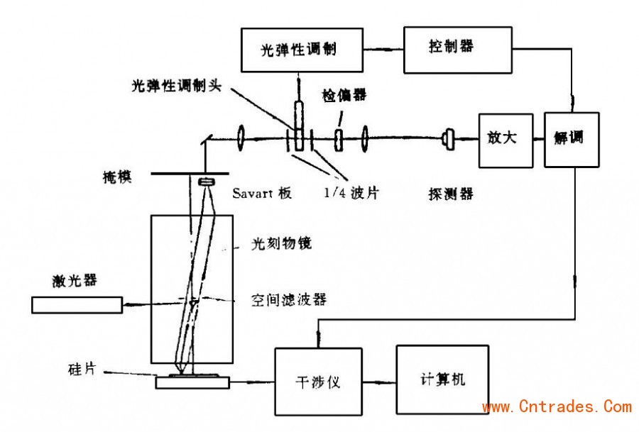 进口台湾气相沉积设备合肥清关费用是多少