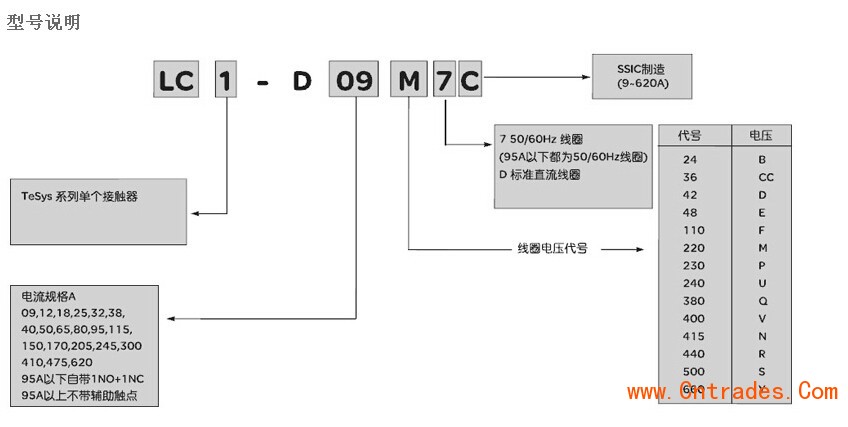 ӴLC1D150F7C ͼ۸񳧼