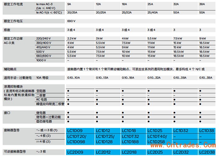 ӴLC1D115F7C ͼ۸񱨼