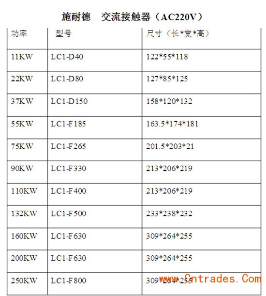 ӴLC1D300Q7C ͼ۸񳧼