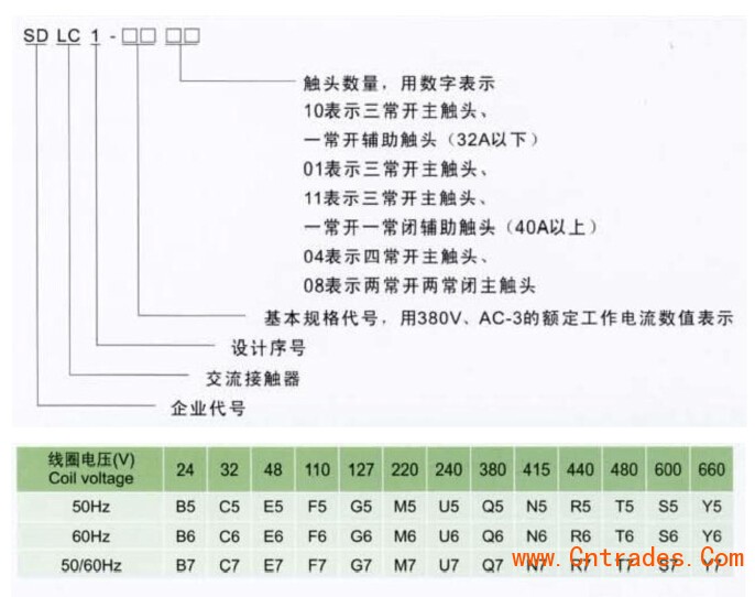 ʩ͵½ӴLC1D115F7C ͼ۸񱨼