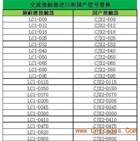 LC1D65F7C ͼ۸񱨼