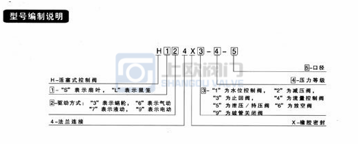 调流调压阀型号编制说明