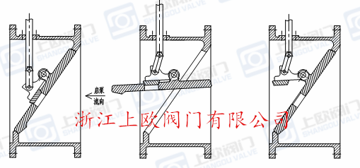 上欧管力阀工作原理图