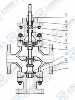 ZRSN电动双座调节阀主要零件材料及内部结构 