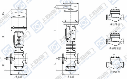 ZRSN电动双座调节阀外形尺寸（常温型、高温型）单位（mm）