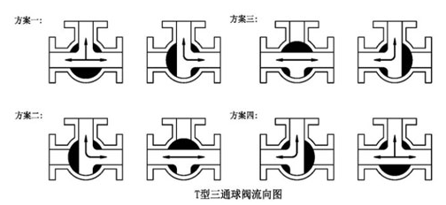 Q45F不锈钢T型三通球阀流向示意图